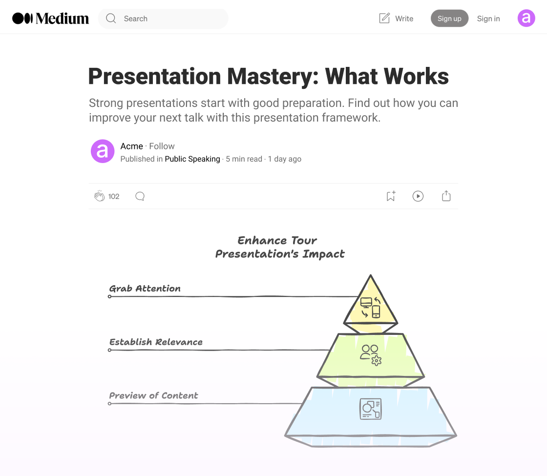 Jefferies pyramid diagram embedded in a Medium blog post